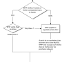 Schéma simplifié du système de cache